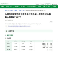 【高校受験2027】東京都立高募集人員、全日制3万9,195人…前年度比1,045人減 画像
