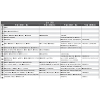 【中学受験2027】予想偏差値10月版…ONETES（旧 首都圏模試センター） 画像
