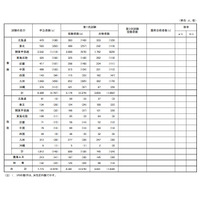 国家公務員高卒者試験、1次合格4,641人…女性39.4％ 画像