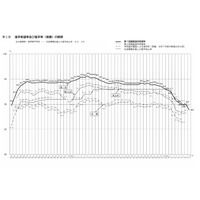 【高校受験2027】愛知県公立高、希望倍率（第1回9/10時点）豊丘4.46倍 画像
