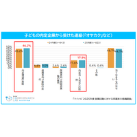 希望就職先1位は5年連続「公務員」民間企業1位は…保護者調査 画像