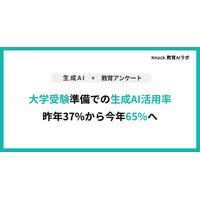 【大学受験】生成AI活用65.3%、前年比29pt増…英数・小論文で活用 画像
