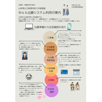 【高校受験2027】山形県公立高入試、学力検査3/7 画像