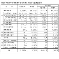 【高校受験2027】山梨県進路希望調査（第1次）甲府東（理数）1.75倍 画像