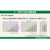 埼玉県、学力調査結果を公表…中位層の伸び悩みは改善傾向 画像