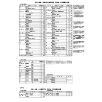 【高校受験2027】和歌山県立高、募集定員6,200人…和歌山北は定員増 画像