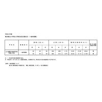 【小学校受験2027】立川国際中等附属小、一般倍率20.22倍 画像