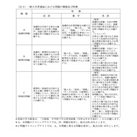 【高校受験2027】大阪府公立高の問題区分公表…鳳は数学B問題に変更 画像