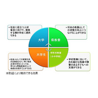 愛知県、大学生による小・中学校向け学習支援の情報交換会…11/8 画像