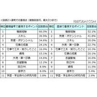 面接では「スキル」より「熱意」重視……DODAが中途採用実態調査 画像