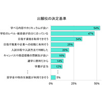 奨学金のニーズ高まる…意外と知られていない奨学金制度 画像