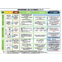 2012年大卒の20万人、求人あっても就職せず…雇用のミスマッチ発生 画像