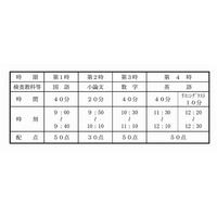 【高校受験2013】大阪府公立高校入試の実施要項…前期出願は2/13-14  画像