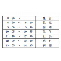 【高校受験2013】兵庫県立高校入試の実施要項…特色選抜や推薦入学 画像