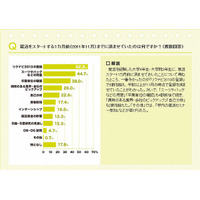 就活1か月前、スーツやバッグを用意したのは44.7％…大4年･院2年の11月 画像