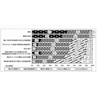 「消費者教育を受けたことがない、もしくはわからない」約8割…消費者庁調べ 画像