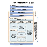 【大学受験2013】東大、入学から1年間の特別休学…経済支援も 画像