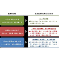 大学生向け社会人力育成プログラムが完成…上智・明治・立教ら参加の産学協同研究会 画像