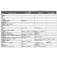 【中学受験2013】首都圏模試センター 2013入試用 予想偏差値（12月版） 画像