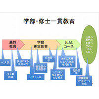 九大、法学部・修士一貫教育プログラム創設…英語のみで修士取得 画像