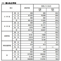 小中高校のいじめは約14万件…半年間で昨年度の2倍 画像