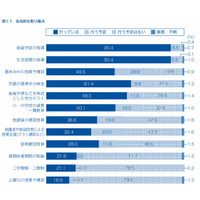 指導者用デジタル教材、中学理科での利用率は36％…ICTツールで1位 画像