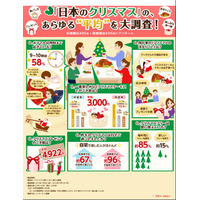 子どものクリスマスプレゼント、平均額は4,922円 画像