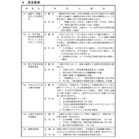 東京都「指導部要覧」公表…ICT活用推進校公募やいじめ対策など 画像