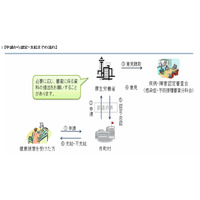 厚労省、予防接種副反応による健康被害救済制度のリーフレットを公開 画像