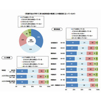 学童保育は全国的に不足…四国・北信越は充足 画像