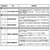 文科省、国際バカロレアのカリキュラム推進校に5校指定 画像