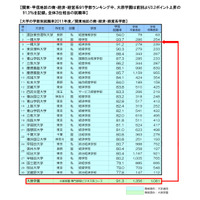 大学と専門学校の就職・資格取得状況比較 画像