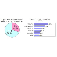 キッチンスペースに不満…邪魔になるのは資源ゴミ 画像