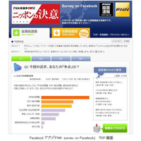 2012衆院選の意識調査、フジテレビがFacebookで実施 画像