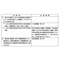 【センター試験2013】被災者向け特例措置の手続きを発表  画像