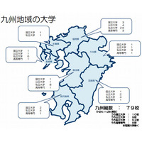 九州経産局、産学官連携の2011年度実績調査結果を公表 画像