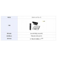 NTT東西、高画質映像コミュニケーションが可能な専用端末を提供 画像