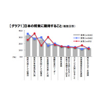 理想はスティーブ・ジョブス、現役高校生が考える日本のリーダー像 画像