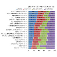 学生のインターンシップ、企業側の課題は「学生へのフィードバック」 画像