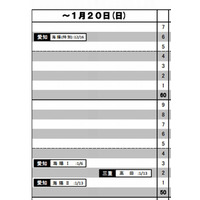 【中学受験2013】日能研「予想R4一覧」東海12月版を公表 画像