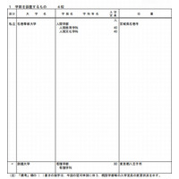 【大学受験2013】13校で学部や大学院を新設 画像