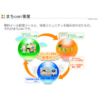 映像で残しておきたいのは「今ある子どもの笑顔」…地域の記憶に関する調査 画像