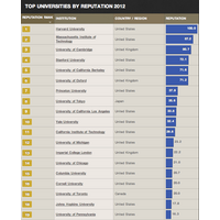 【2012年末企画】アクセスランキングで振り返る2012年…Top30 画像