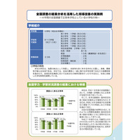 全国学力・学習状況調査で正答率が向上している学校の取組事例を更新 画像