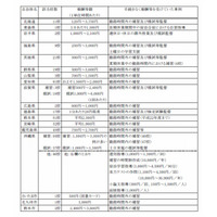 PTA会費を学校経費へ不正流用…教職員への時間外報酬など 画像