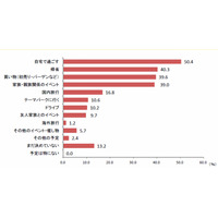 お年玉の小学生平均3,497円、87％は親が管理 画像