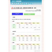 【大学受験2013】代ゼミ、医学部の学費と地方試験会場一覧を公表 画像