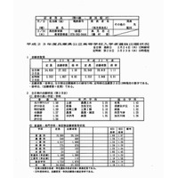 【高校受験】兵庫県公立高校志願状況、全日制平均倍率は1.10倍 画像