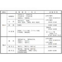 【センター試験2013】大学入試センター試験の日程と時間割 画像