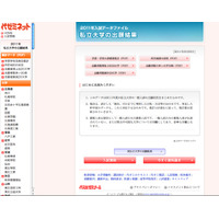 【大学受験】代ゼミ、「2011年私立大学の出願結果」集計データを公開 画像